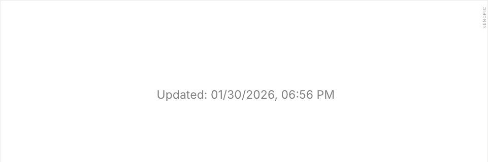 Timestamp — Twitter banner customization widget